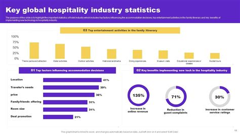 All About Hotel Types (The Hotel Industry Explained).